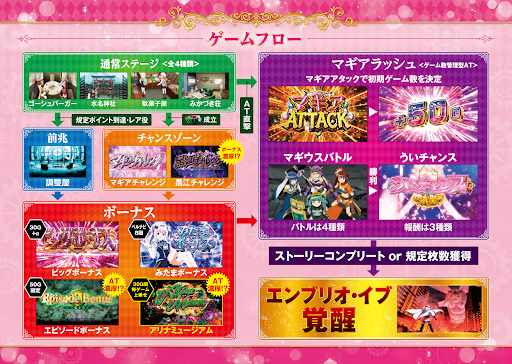 スマスロ マギアレコード 魔法少女まどか☆マギカ外伝 store screenshot 7